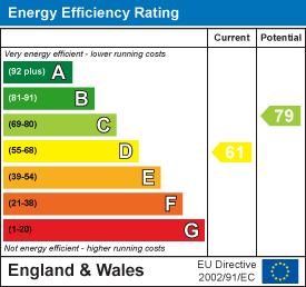 Energy rating for  Grimthorpe Street, Headingley, LS6 3JU