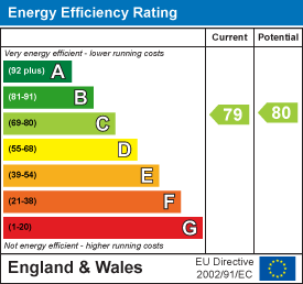 Energy rating for Westfield Court, Westfield Road, Hyde Park, LS3 1DL