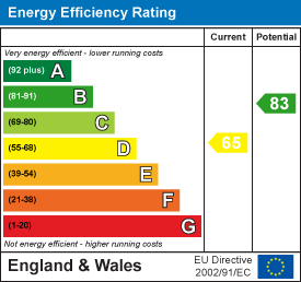 Energy rating for  Langdale Terrace, Headingley, LS6 3DY