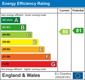Energy rating for Hyde Park Road (Top), Hyde Park, LS6 1AH