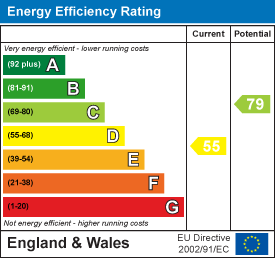 Energy rating for Winston Mount, Headingley, LS6 3JY