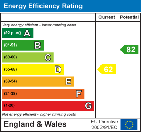 Energy rating for Ash Road, Headingley, LS6 3HD
