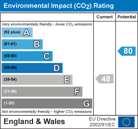 Energy rating for Beechwood Mount, Burley, LS4 2NQ