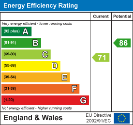 Energy rating for Granby Grove, Headingley, LS6 3BE