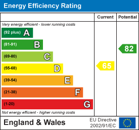 Energy rating for Hartley Grove, Woodhouse, LS6 2LD