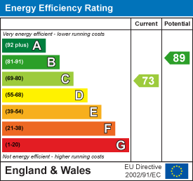 Energy rating for Royal Park Terrace, Hyde Park, LS6 1EX