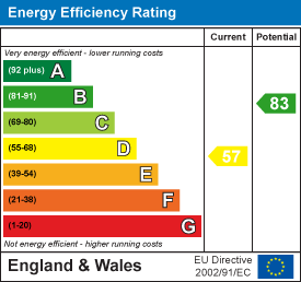 Energy rating for Stanmore Road, Burley, LS4 2RU