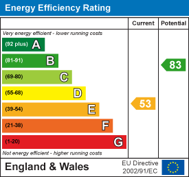 Energy rating for Estcourt Avenue, Headingley, LS6 3ET
