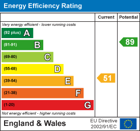 Energy rating for Stanmore Avenue, Burley, LS4 2RP