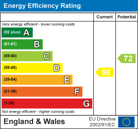 Energy rating for The Turnways, Headingley, LS6 3DU