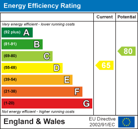 Energy rating for Abbots Mews, Burley, LS4 2AB