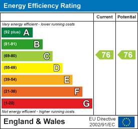 Energy rating for Ashville Road, Burley Park, LS4 2LJ