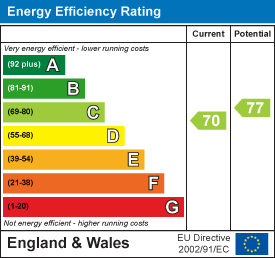 Energy rating for Hartisca Residence, Hartwell Road, Hyde Park, LS6 1RY